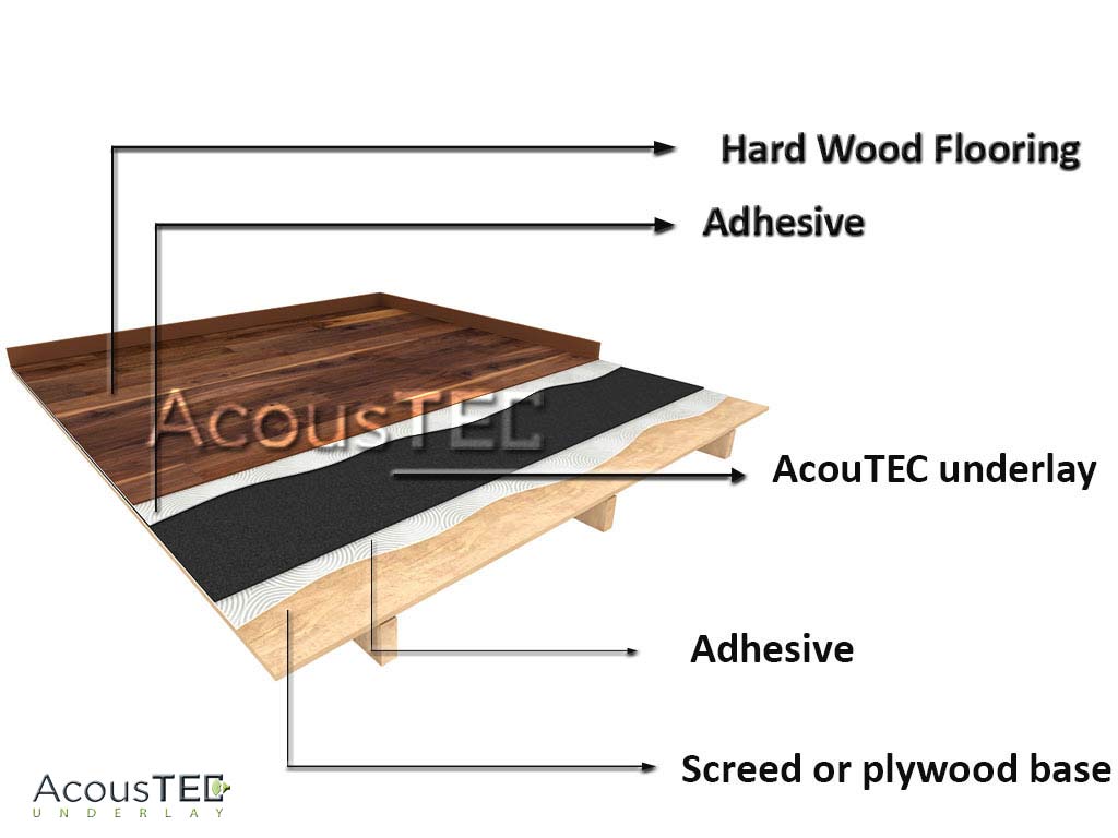 5mm Acoustic Underlay AcousTEC 5 Rubber Underlay