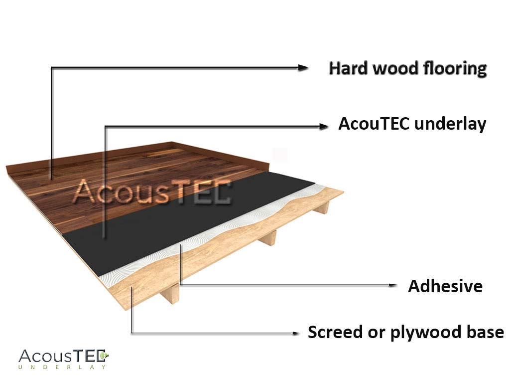3mm Soundproof Underlay Acoustec 3, Soundproof Underlayment For Hardwood Floors
